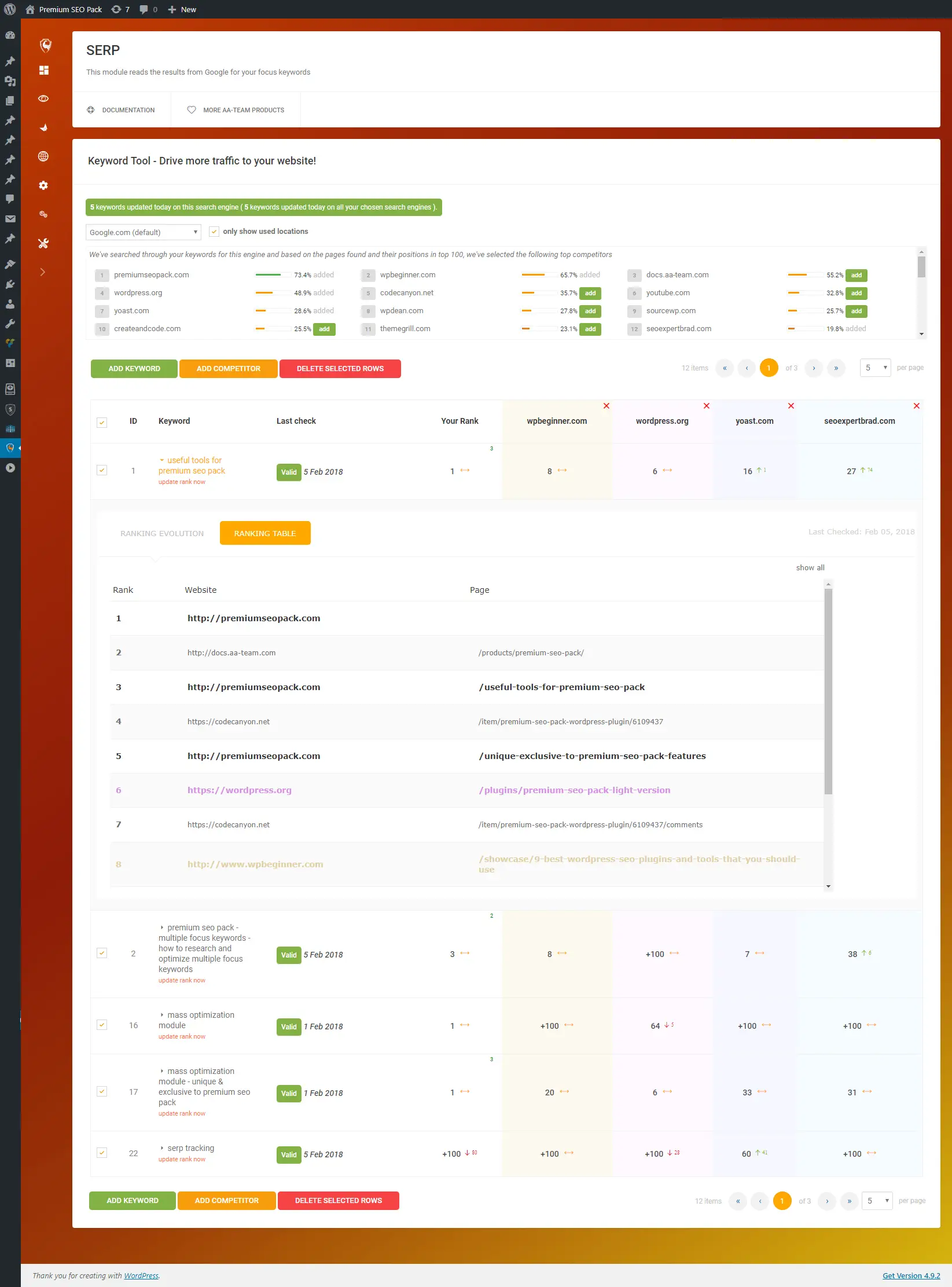 Premium SEO Pack - SERP