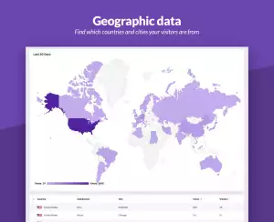 Independent Analytics GEOgraphics Data