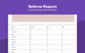 Independent Analytics Referrer Reports